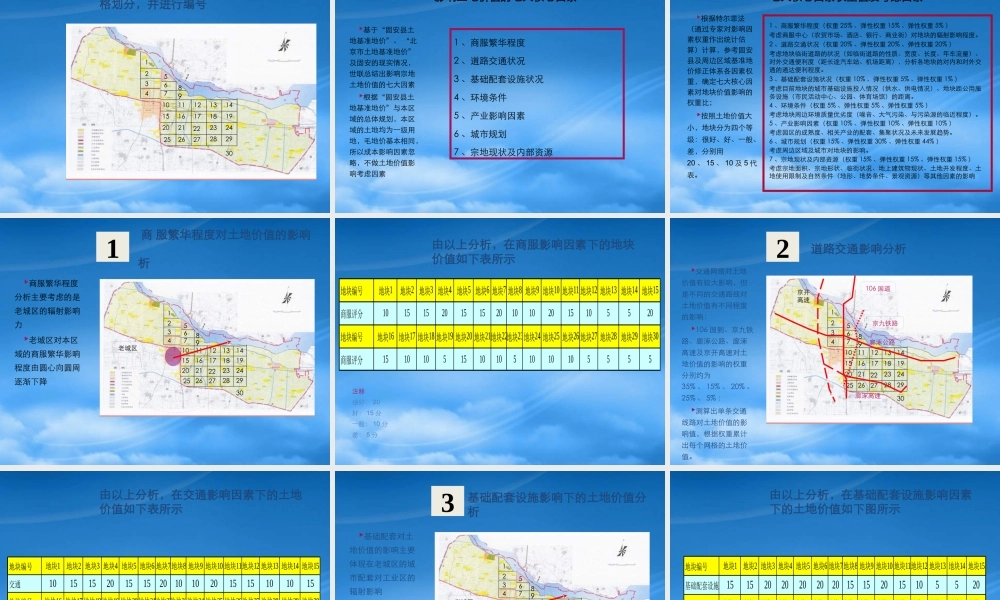 世联取地和进入策略课件
