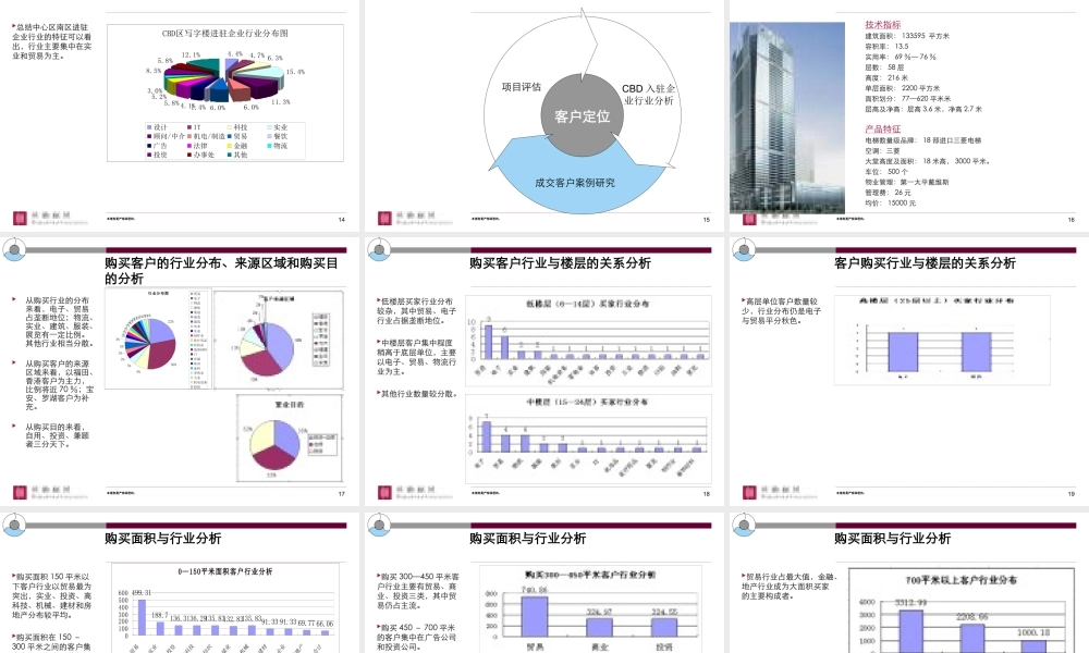 世联-深圳华融大厦前期策划报告—111PPT