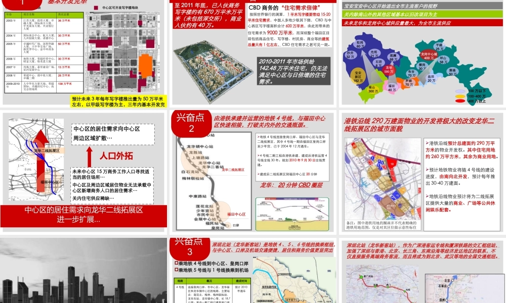 世联-深圳中航龙华新城项目顾问投标报告_242PPT_XXXX年