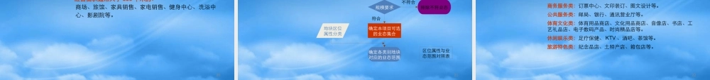 世联-天津高标准公厕项目整体定位和规划建议-186PPT
