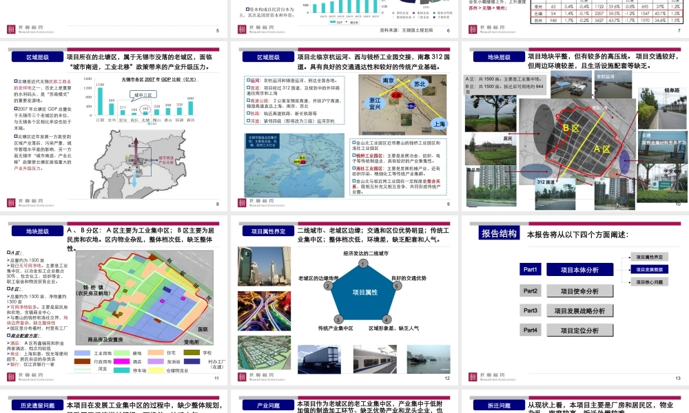 世联-无锡北塘区金山北工业园项目整体定位及发展战略报