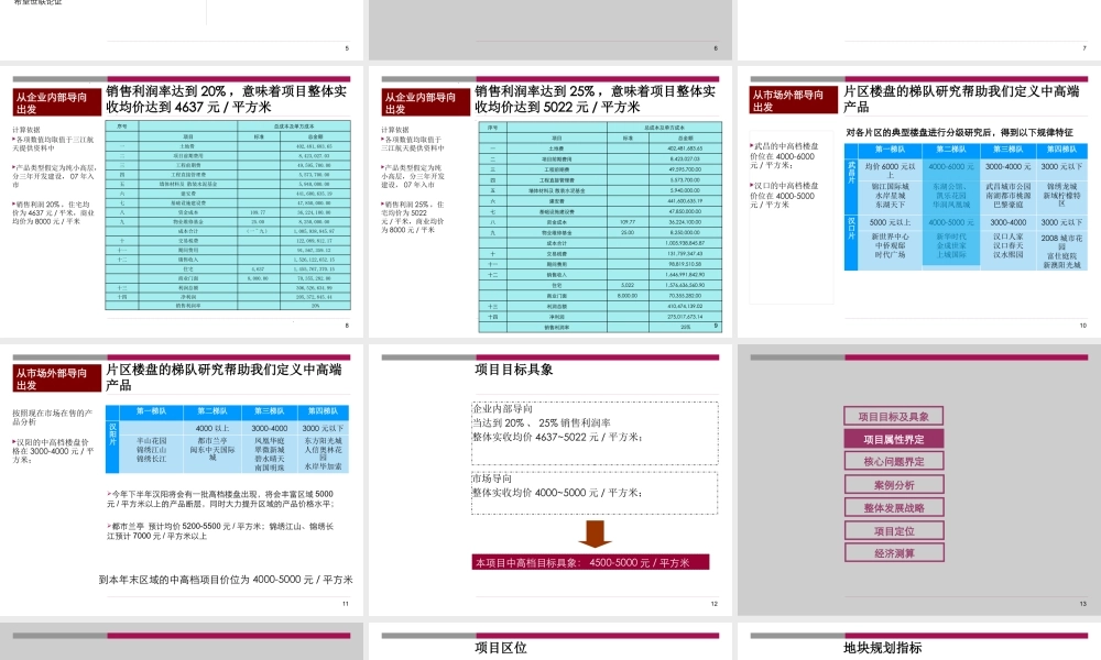 世联-武汉三江航天汉阳春江花月赫山地产项目定位和整体发展战略-171PPT