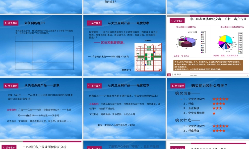 世联-写字楼项目的观点-写字楼研究-47