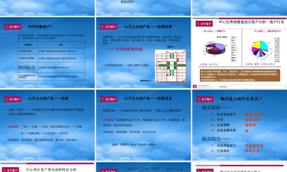 世联-写字楼项目的观点-写字楼研究-47PPT