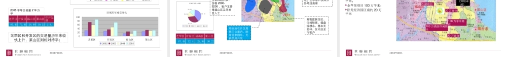世联-烟台城发集团项目前期定位策划顾问报告176PPT-14M