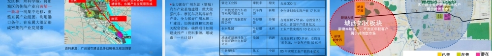 世联-增城九州新塘项目前期定位报告-86PPT
