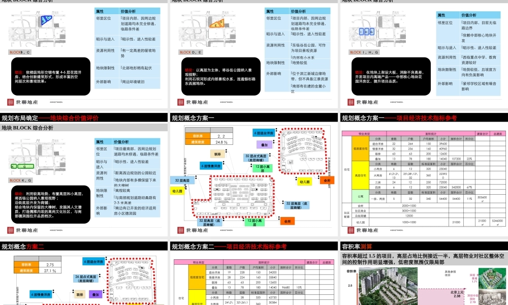 世联-长沙纳爱斯秀山丽水项目规划及发展策略报告-172PPT