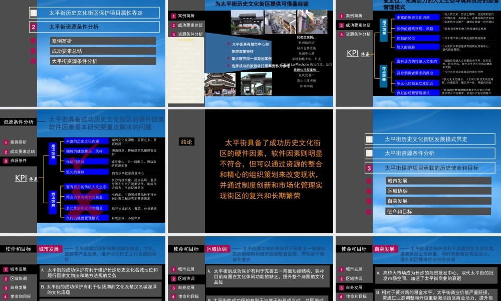 世联-长沙太平街历史文化街区重建项目整体定位实施策略-91PPT