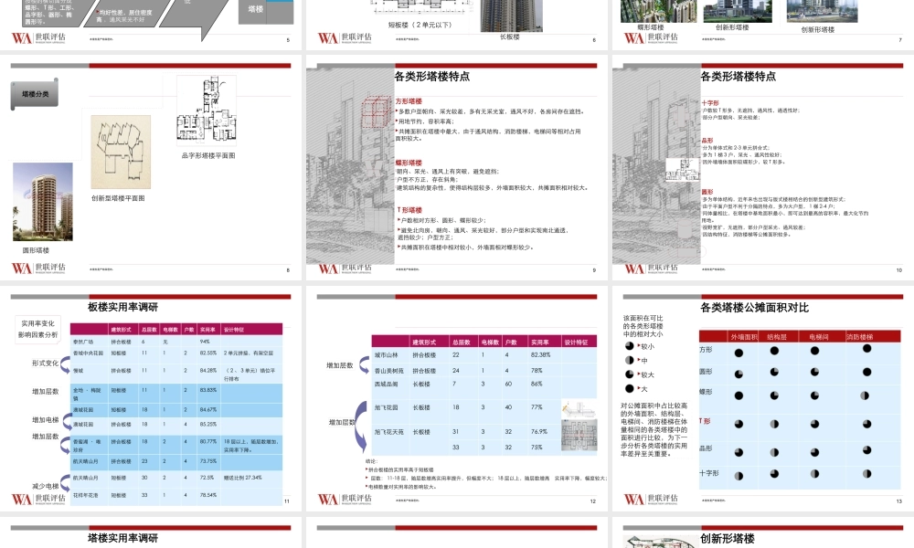 世联住宅产品实用率研究