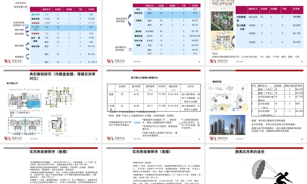 世联住宅产品实用率研究
