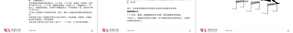 世联住宅产品实用率研究