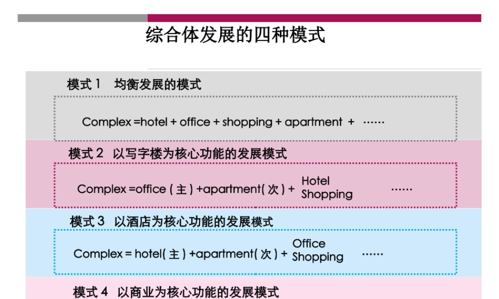 世联—综合体发展的四种模式概述