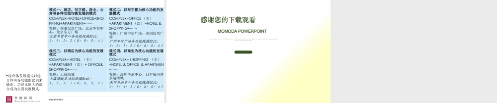 世联—综合体发展的四种模式概述