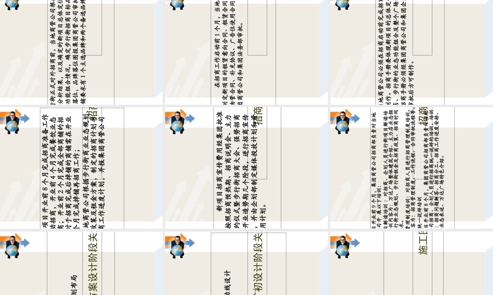 万达广场开业招商工作各阶段关注的要点(PPT32页)