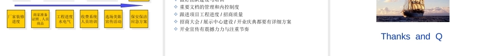 万达招商项目管理与筹备期要点(PPT22页)