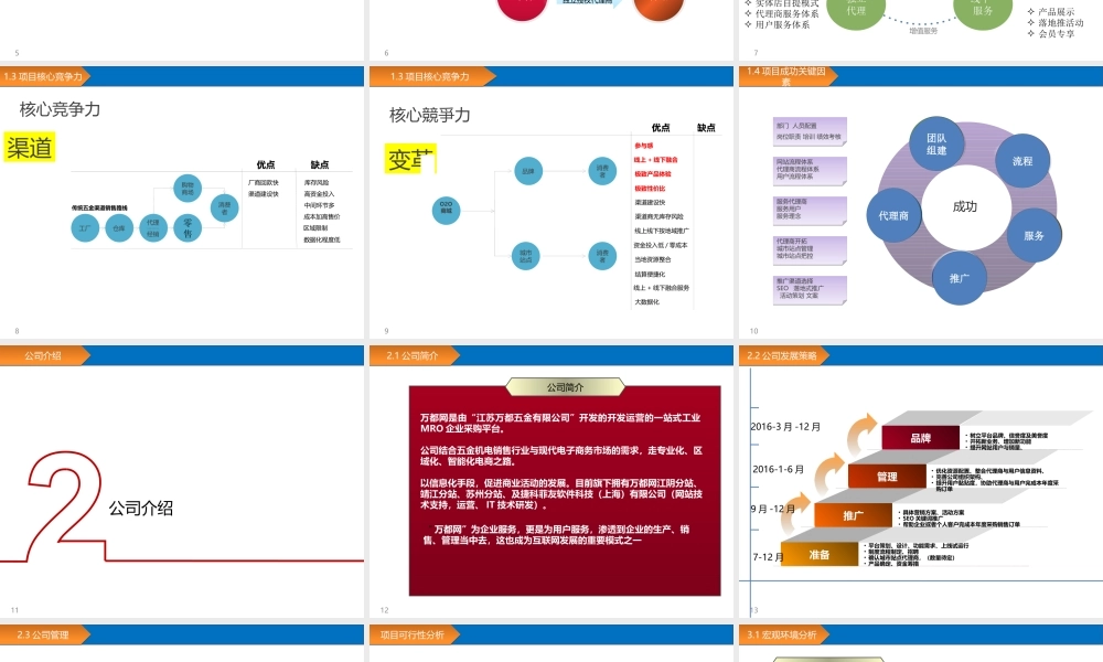 万都网商业模式方案书