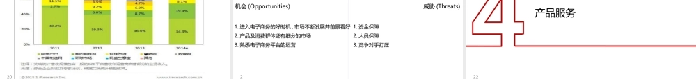 万都网商业模式方案书