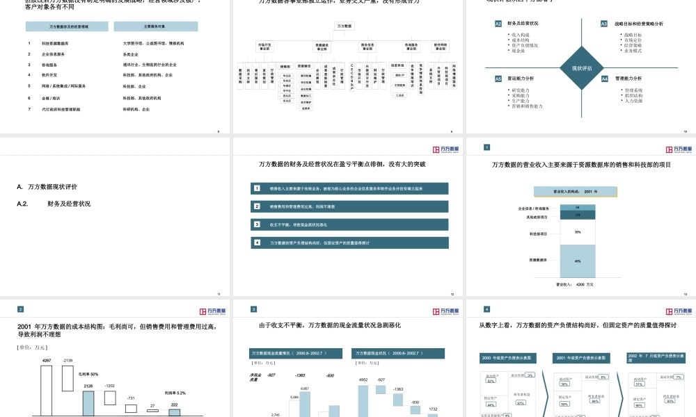 万方数据企业发展战略咨询项目报告1
