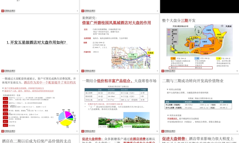 万华集团西安万华商业综合体项目前期策划成