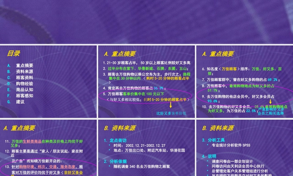 万佳市调分析报告