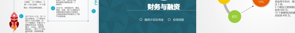 万家捞外卖商业计划书