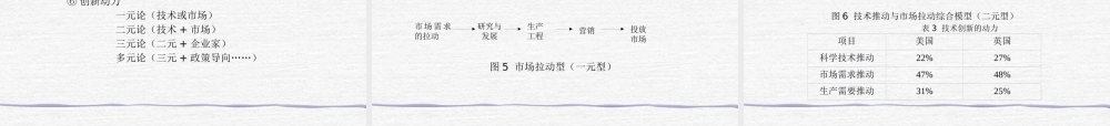 万君康教授-创新经济学培训