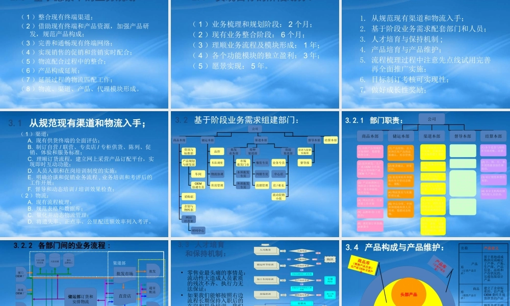 万泉兴业的整合企划