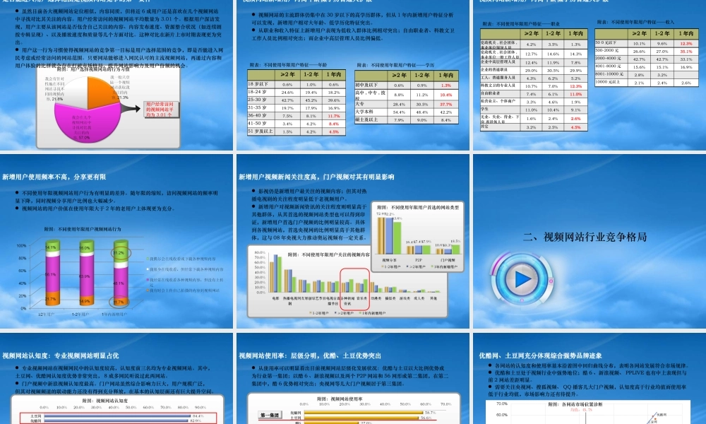 万瑞数据：视频行业发展状况报告(XXXX 年2月)