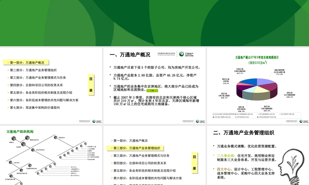 万通地产_成本管理解析_55PPT