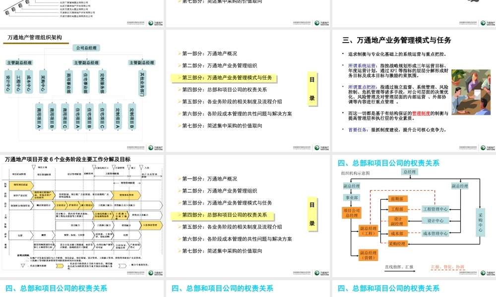 万通地产_成本管理解析_55PPT