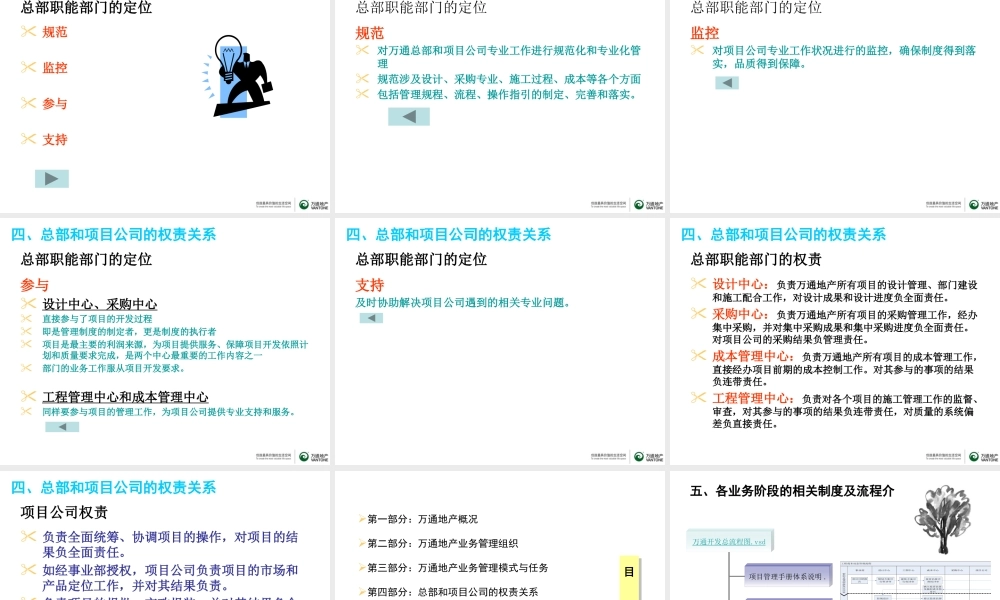万通地产_成本管理解析_55PPT