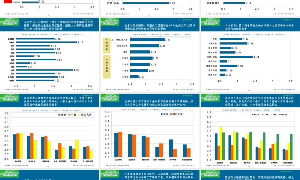 万通地产发展战略咨询项目内部评估报告