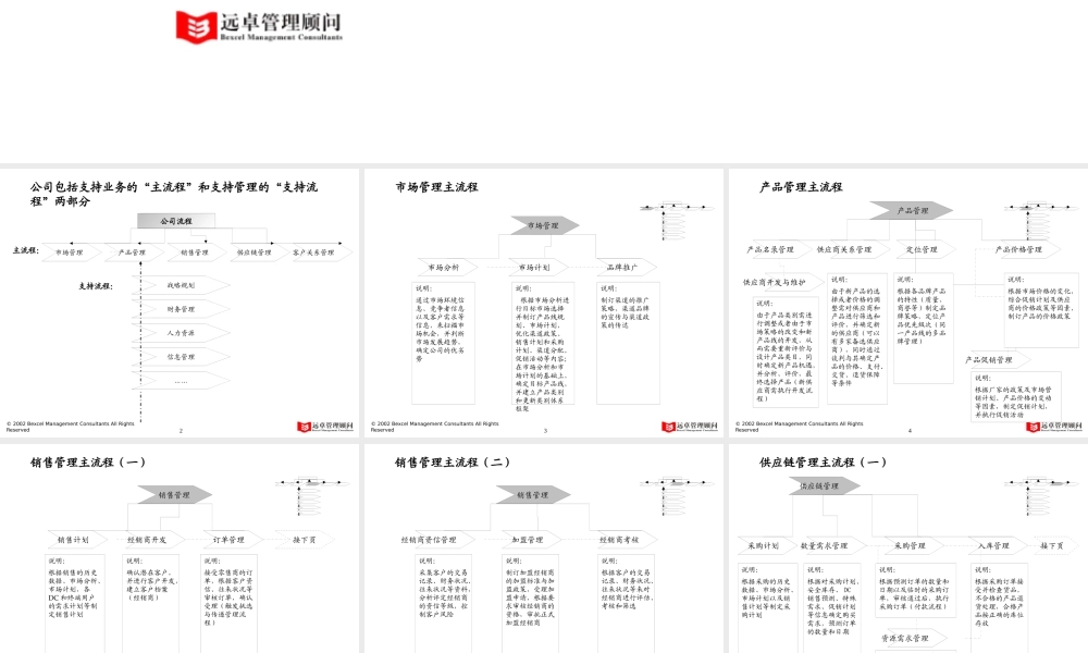 万向集团商业计划