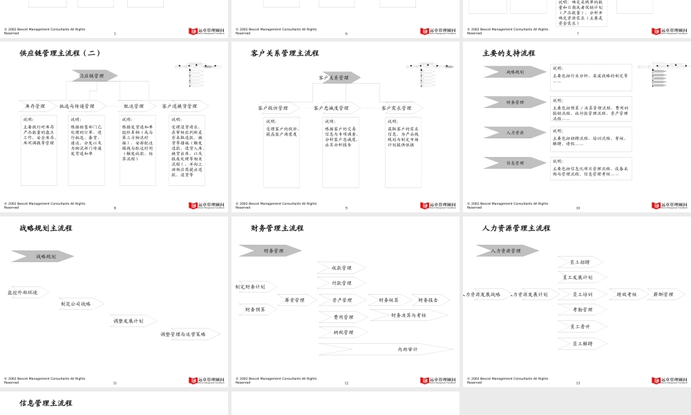 万向集团商业计划