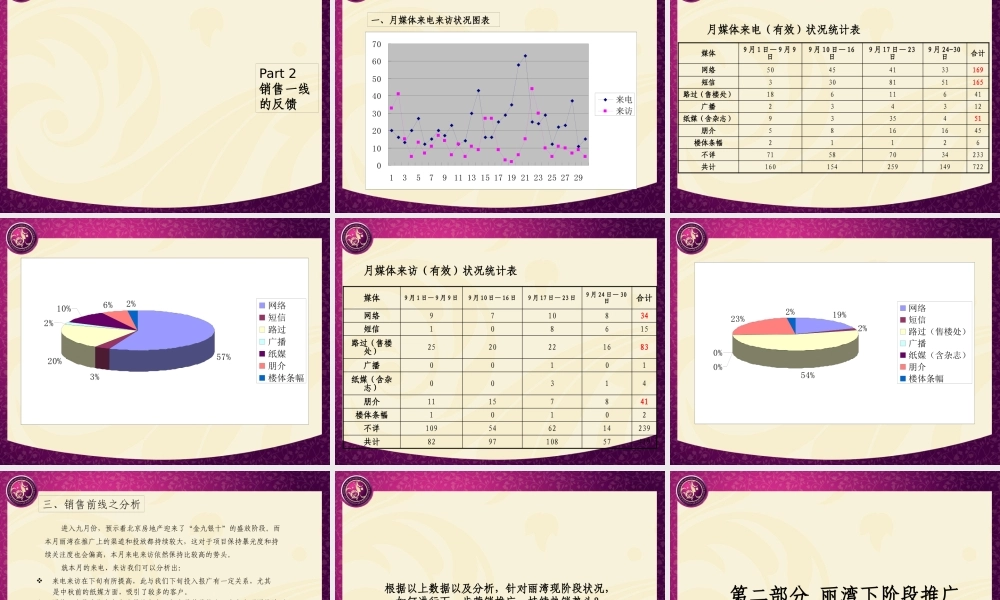 万有引力_北京金泰城丽湾高端豪宅推广方案_82PPT