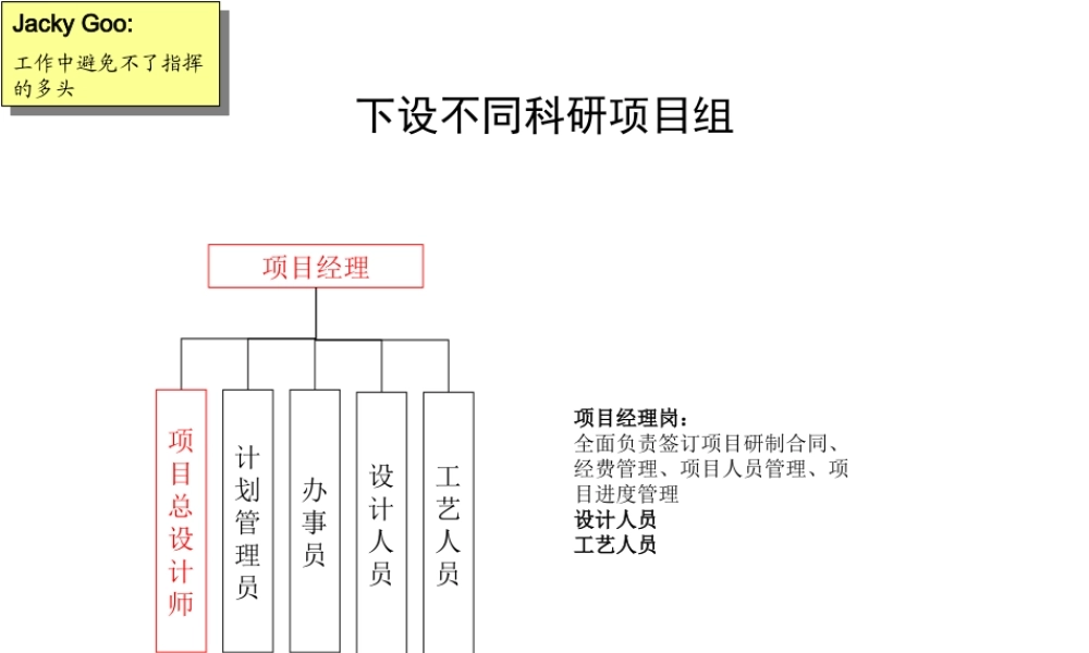 下设不同科研项目组岗位及主要职责