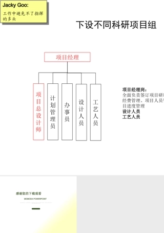 下设不同科研项目组岗位及主要职责