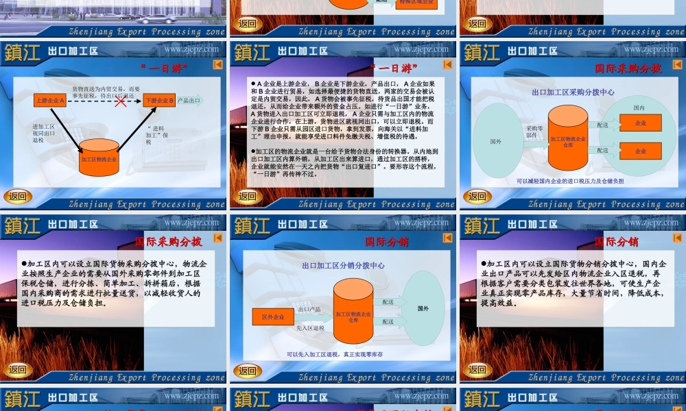 下载：出口加工区保税物流功能介绍-PowerPoint