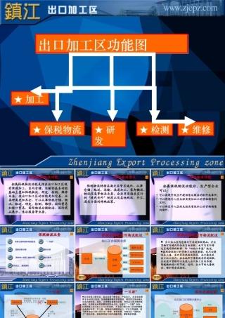 下载：出口加工区保税物流功能介绍-PowerPoint