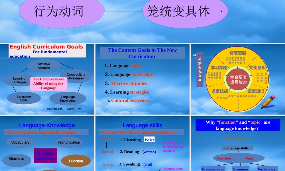下载教学目标的内涵ppt-PowerPointPre