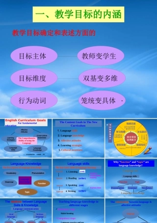 下载教学目标的内涵ppt-PowerPointPre