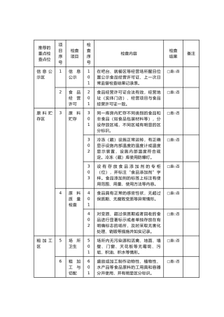 餐饮服务食品安全监督检查参考要点表
