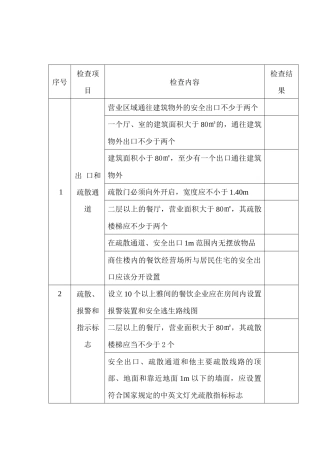 餐饮服务业安全检查表