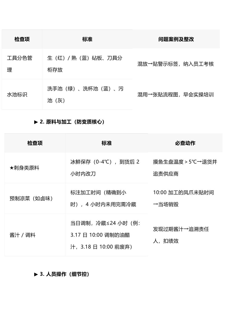 餐饮管理：冷菜总监巡店日常（全流程 SOP）_第2页