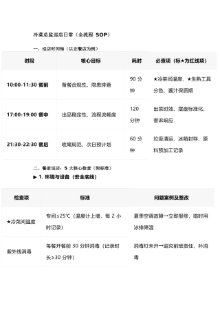 餐饮管理：冷菜总监巡店日常（全流程 SOP）