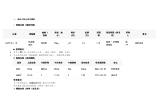 餐饮台账（全流程管理模板）