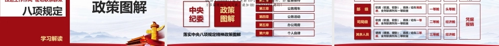 20250320八项规定ppt