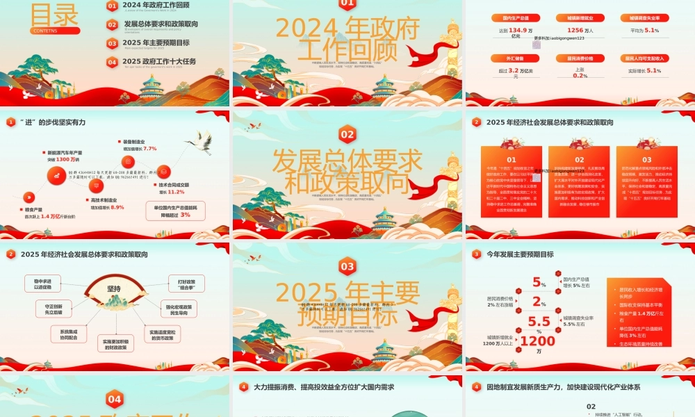 202503182025年全国两会——政府工作报告