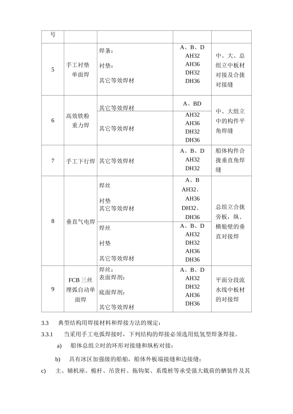 船体焊接原则工艺规范汇总_第3页