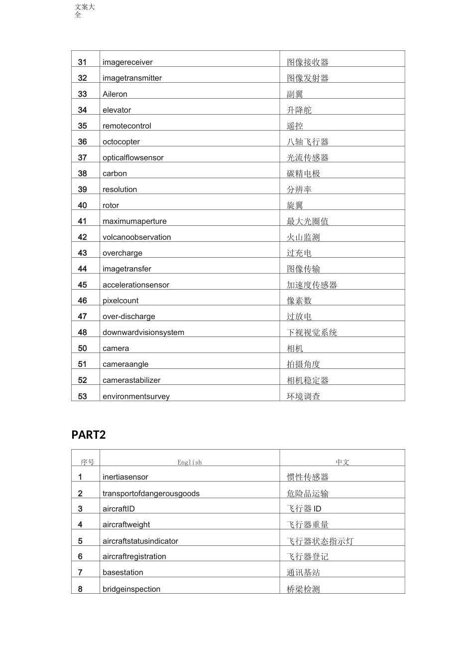 无人机专业英语词汇_第2页
